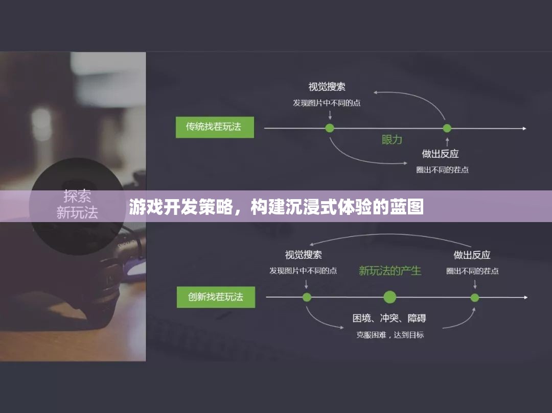 游戲開發(fā)策略，構(gòu)建沉浸式體驗(yàn)的藍(lán)圖