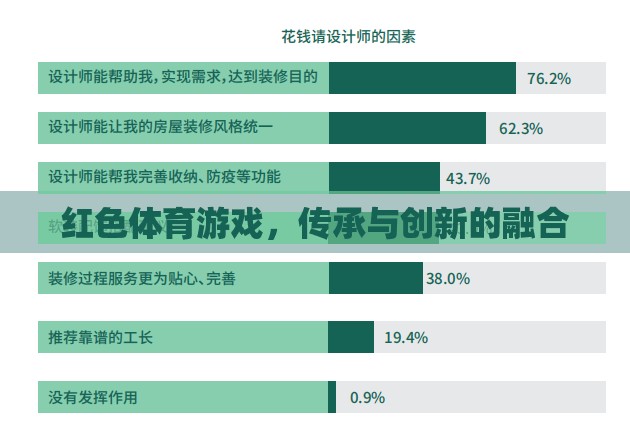 紅色體育游戲，傳承與創(chuàng)新的完美融合