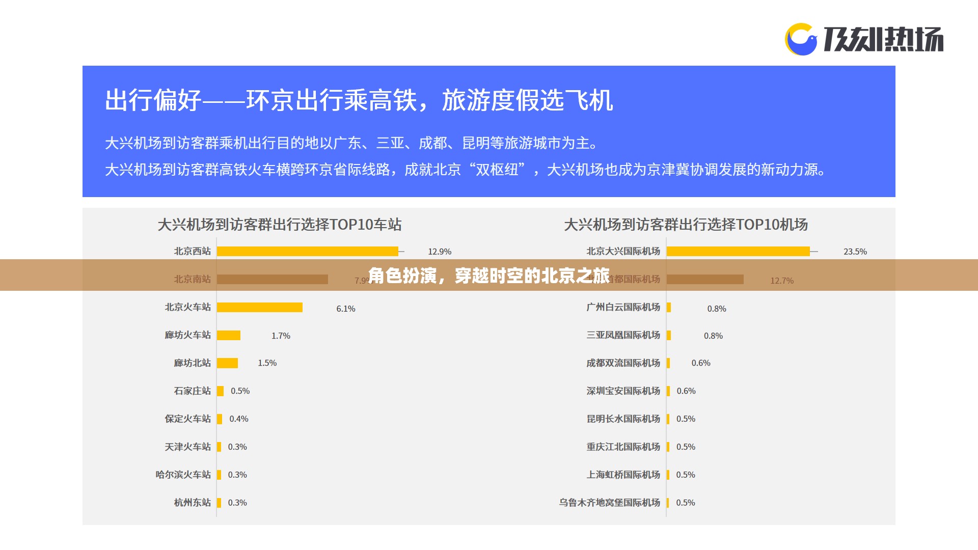 角色扮演，穿越時(shí)空的北京之旅