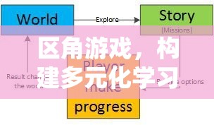 區(qū)角游戲，打造多元化學(xué)習(xí)與探索的智慧空間