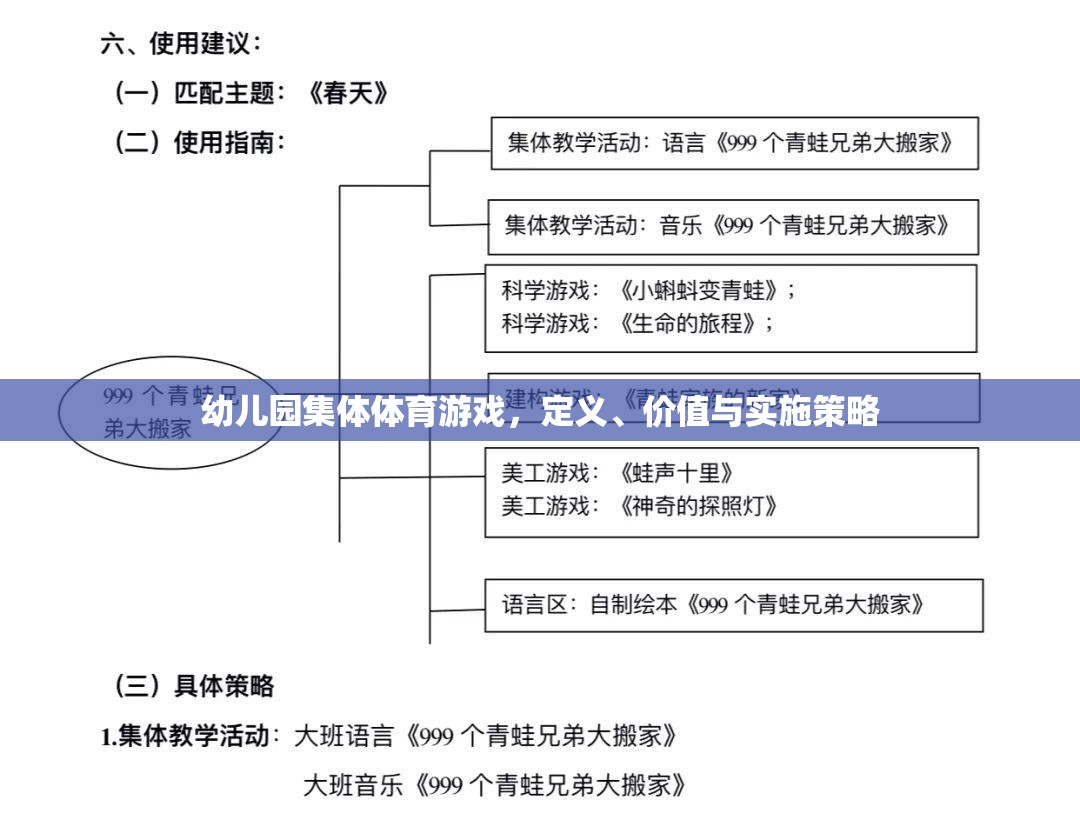 幼兒園集體體育游戲，定義、價(jià)值及實(shí)施策略