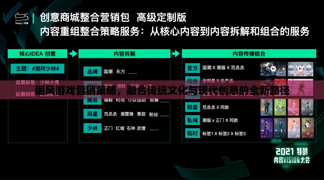 國(guó)風(fēng)游戲營(yíng)銷新策略，傳統(tǒng)文化與現(xiàn)代創(chuàng)意的融合之路