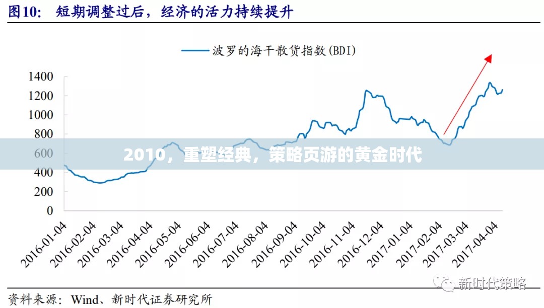 2010，重塑經(jīng)典，策略頁(yè)游的黃金時(shí)代
