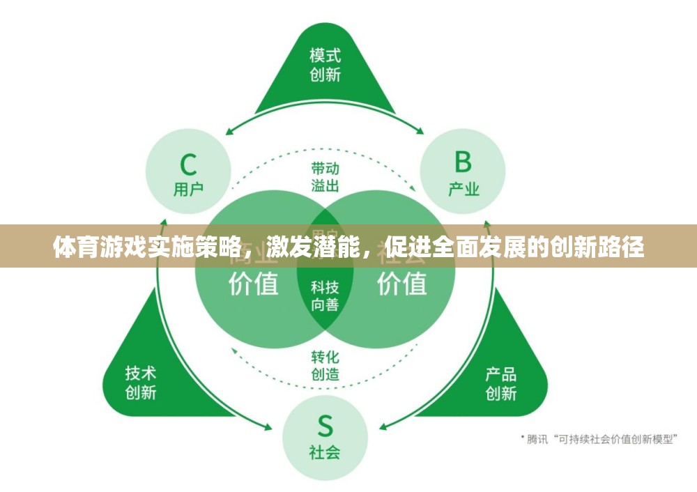 體育游戲?qū)嵤┎呗裕ぐl(fā)潛能，促進(jìn)全面發(fā)展的創(chuàng)新路徑