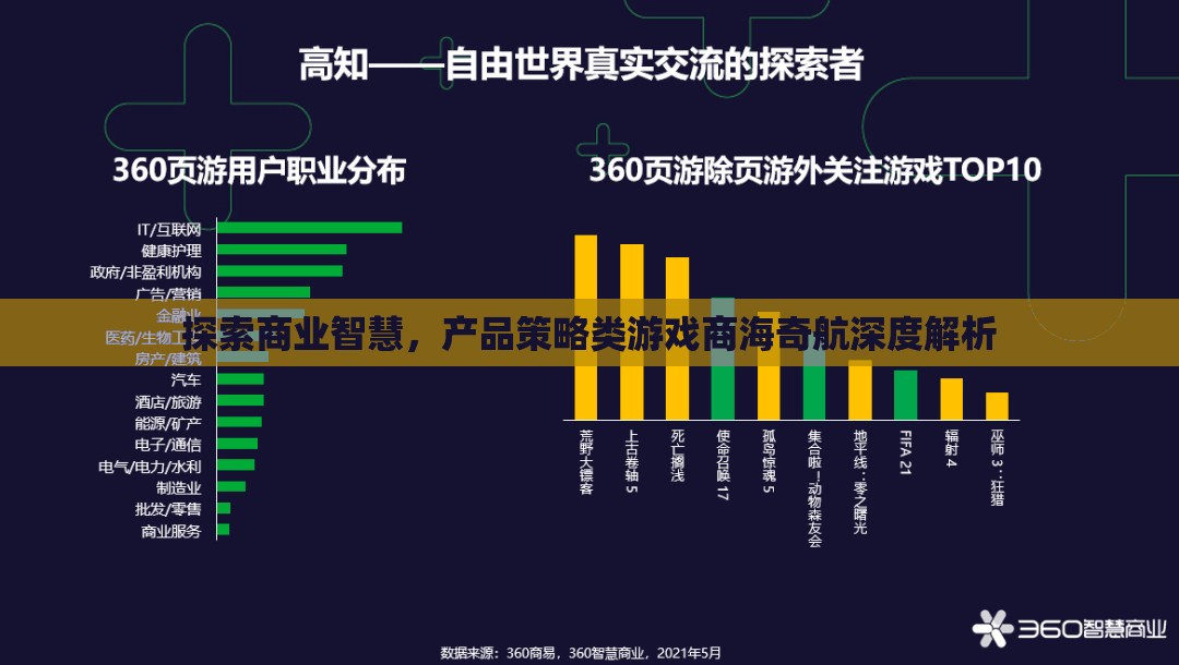 商海奇航，深度解析產(chǎn)品策略類游戲的商業(yè)智慧