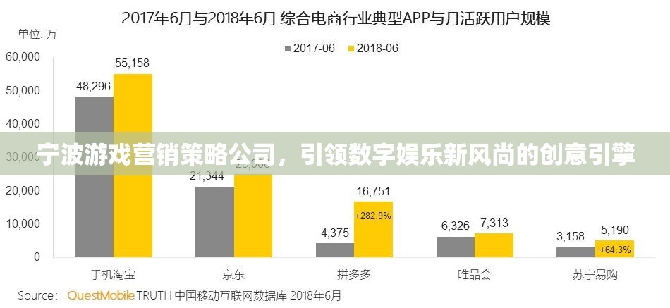 寧波游戲營銷策略公司，引領(lǐng)數(shù)字娛樂新風(fēng)尚的創(chuàng)意引擎