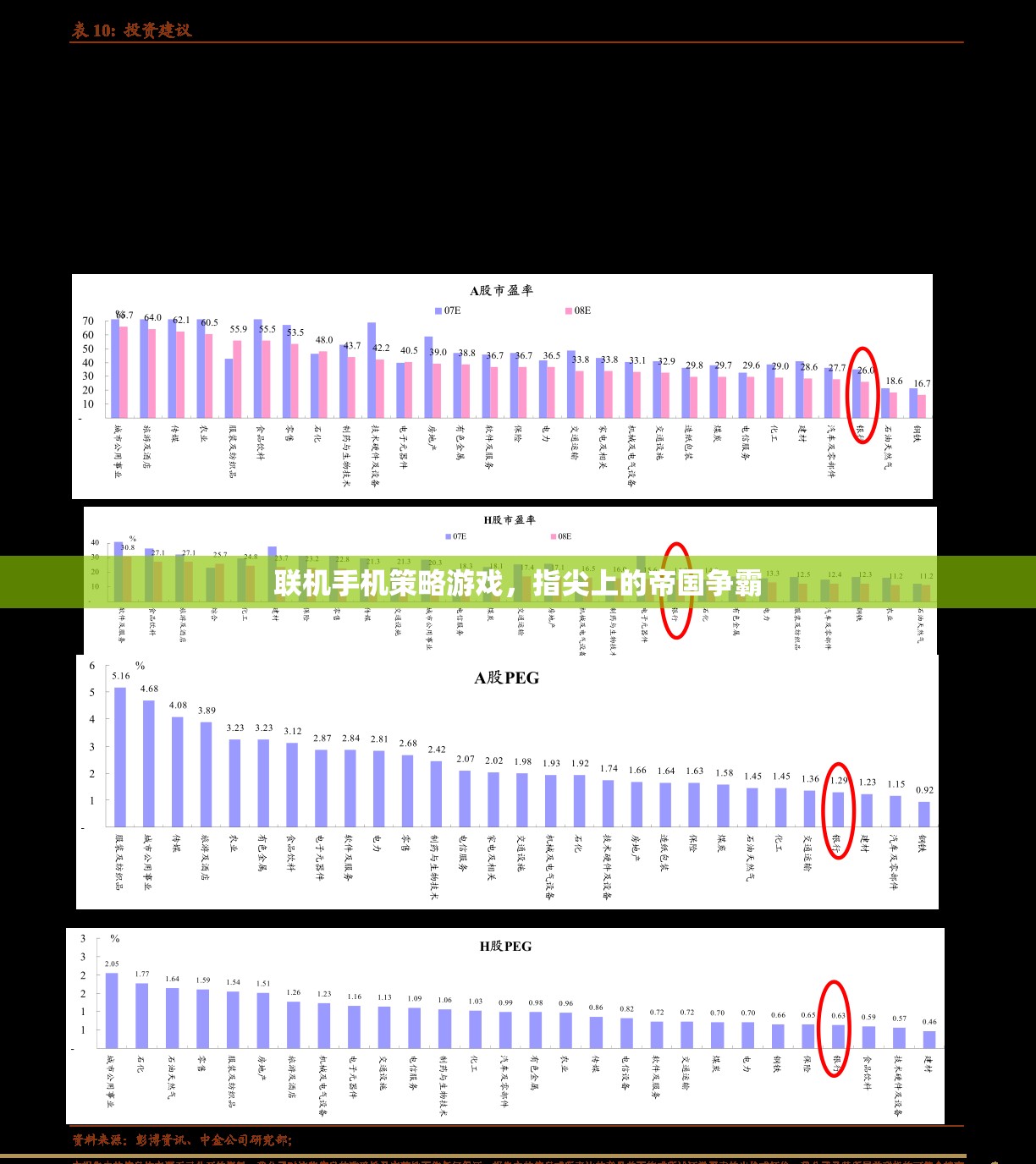 聯(lián)機手機策略游戲，指尖上的帝國爭霸