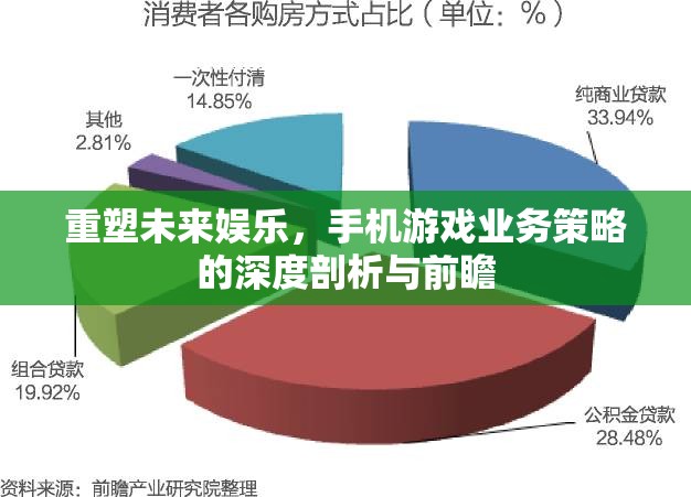 重塑未來(lái)娛樂(lè)，手機(jī)游戲業(yè)務(wù)策略的深度剖析與前瞻