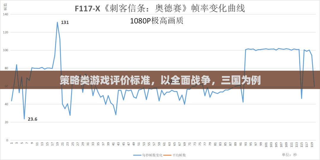 全面戰(zhàn)爭三國，策略類游戲評價的深度解析