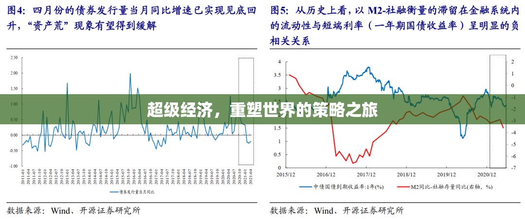 超級經濟，重塑世界的策略之旅