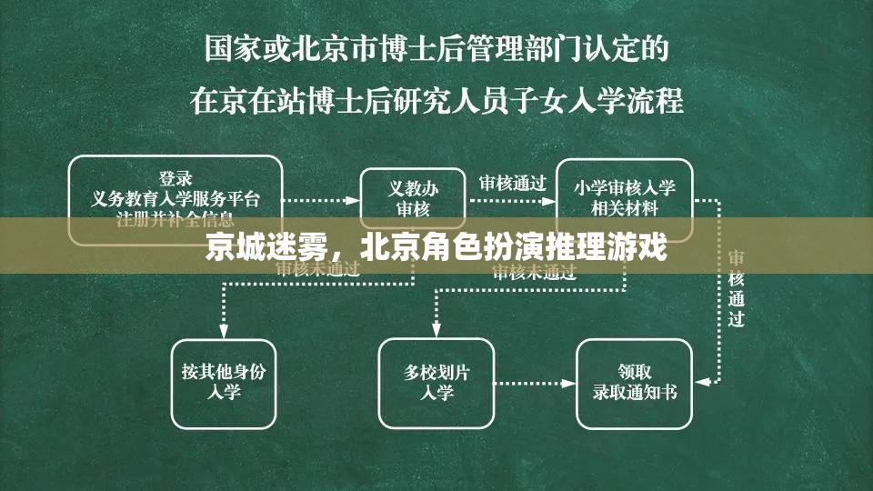 京城迷霧，北京角色扮演推理之旅