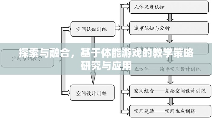 探索與融合，基于體能游戲的教學(xué)策略研究與應(yīng)用