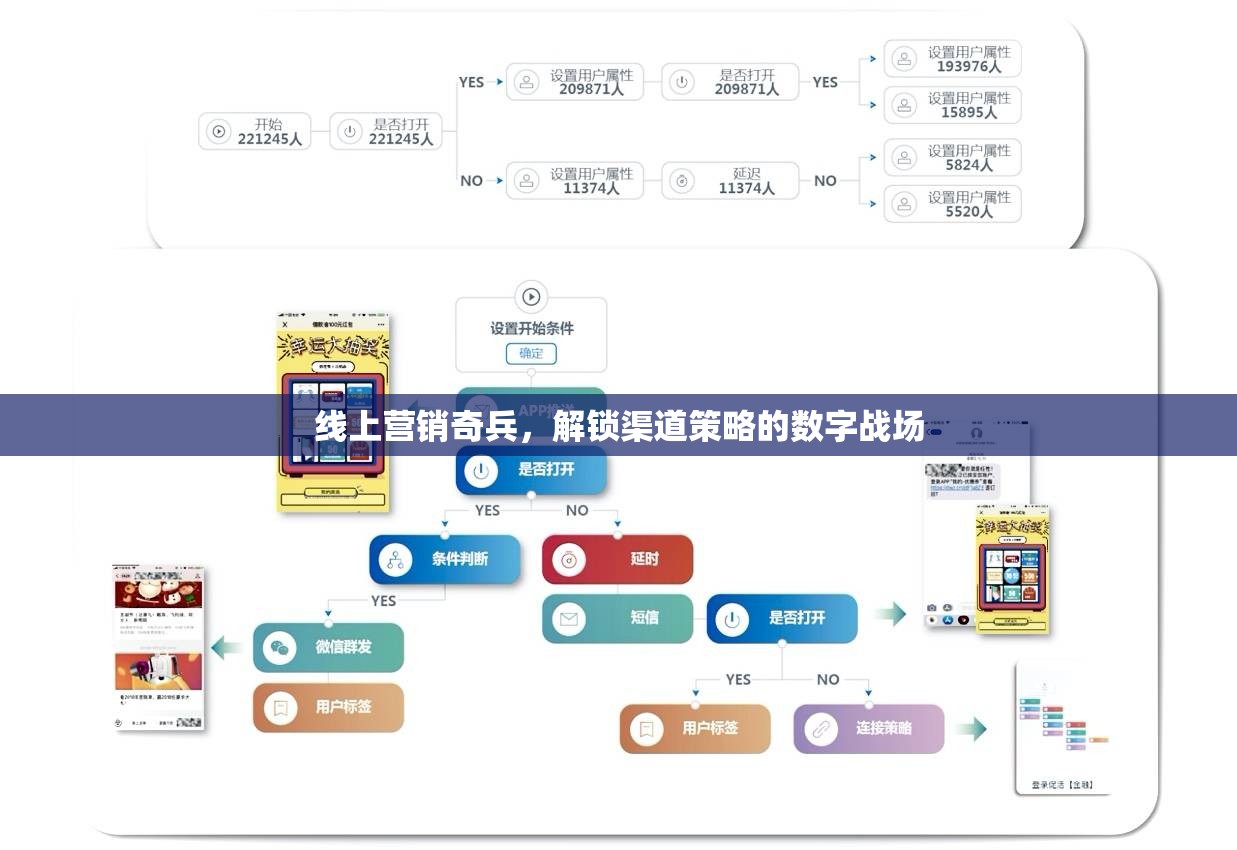 解鎖數(shù)字戰(zhàn)場(chǎng)，線上營(yíng)銷(xiāo)的渠道策略奇兵