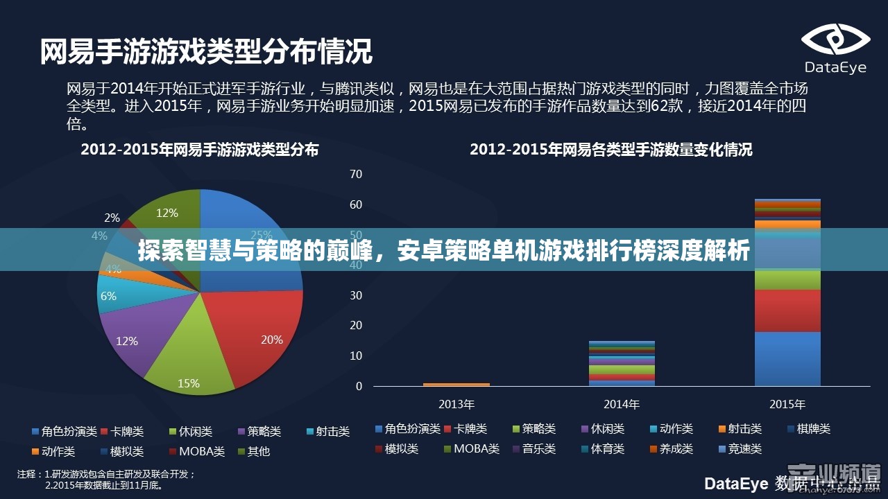 安卓策略單機游戲排行榜，探索智慧與策略的巔峰