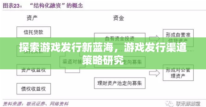 探索游戲發(fā)行新藍海，游戲發(fā)行渠道策略的深度研究