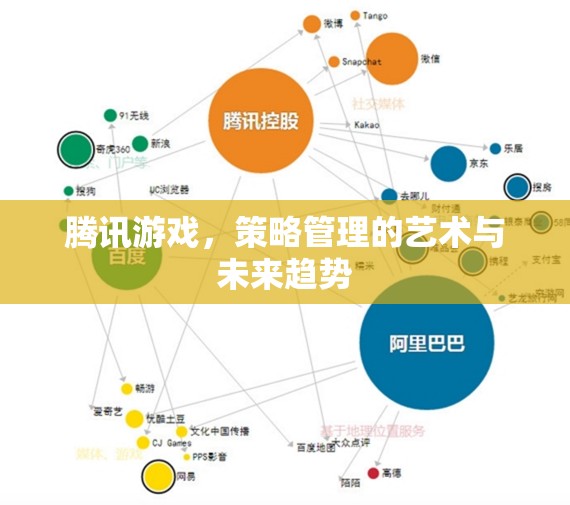 騰訊游戲，策略管理的藝術與未來趨勢探索