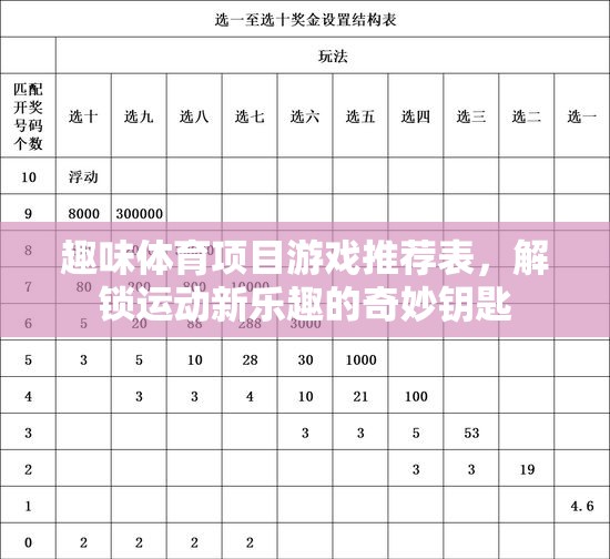 解鎖運動新樂趣，趣味體育項目游戲推薦表