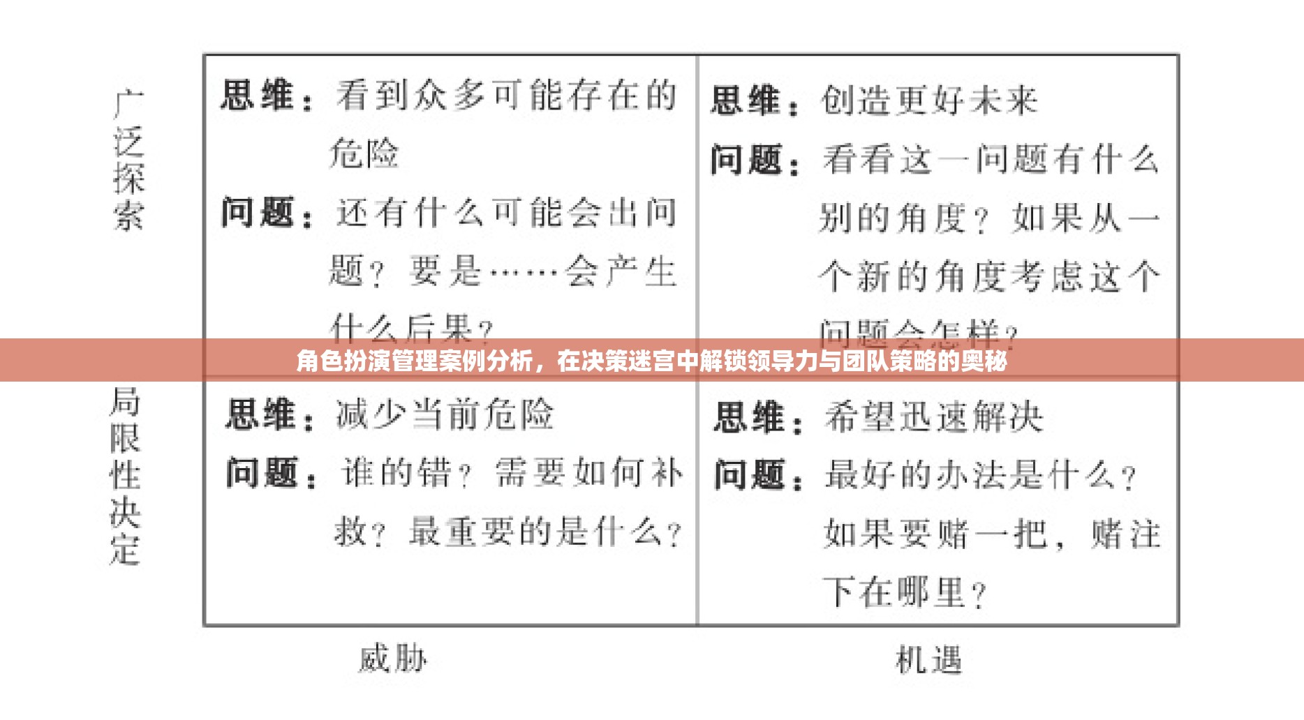 解鎖領導力與團隊策略的奧秘，角色扮演管理案例分析在決策迷宮中的運用