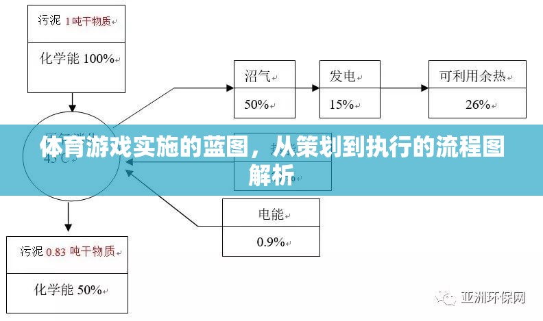 體育游戲?qū)嵤┧{(lán)圖，從策劃到執(zhí)行的全面流程解析