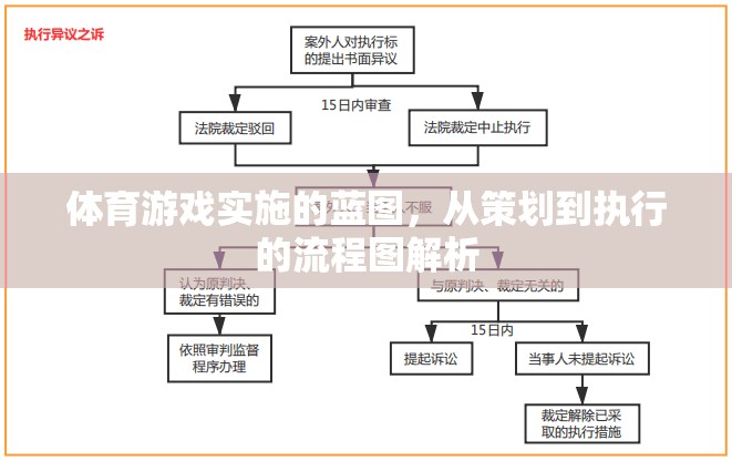 體育游戲?qū)嵤┧{(lán)圖，從策劃到執(zhí)行的全面流程解析