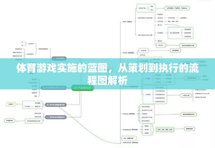 體育游戲?qū)嵤┧{(lán)圖，從策劃到執(zhí)行的全面流程解析