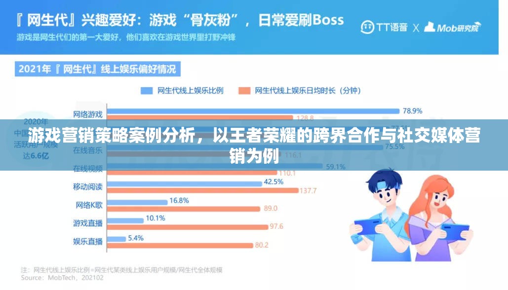 王者榮耀，跨界合作與社交媒體營(yíng)銷的案例分析