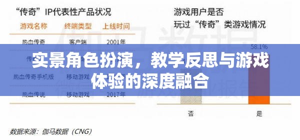 實(shí)景角色扮演，教學(xué)反思與游戲體驗(yàn)的深度融合