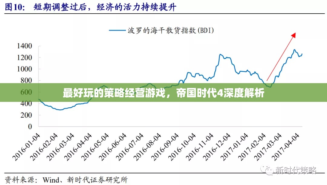 帝國(guó)時(shí)代4，深度解析，解鎖策略經(jīng)營(yíng)游戲的新樂趣