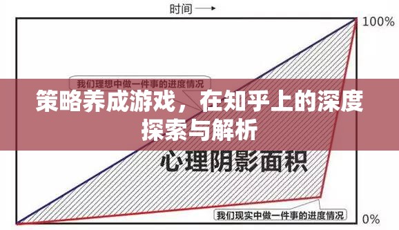 策略養(yǎng)成游戲在知乎上的深度探索與解析，解鎖游戲策略的秘密