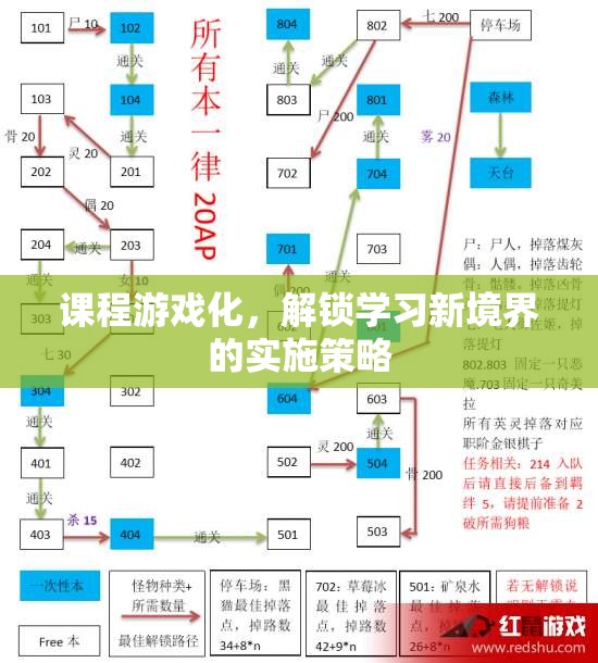 課程游戲化，解鎖學習新境界的實踐策略