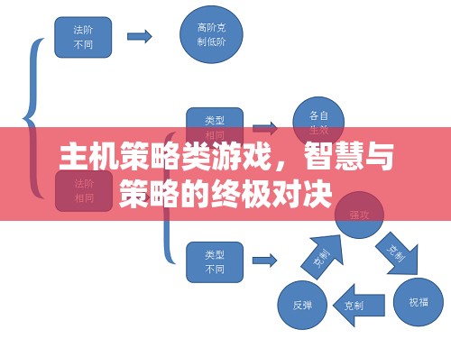 智慧與策略的終極對(duì)決，主機(jī)策略類游戲的魅力