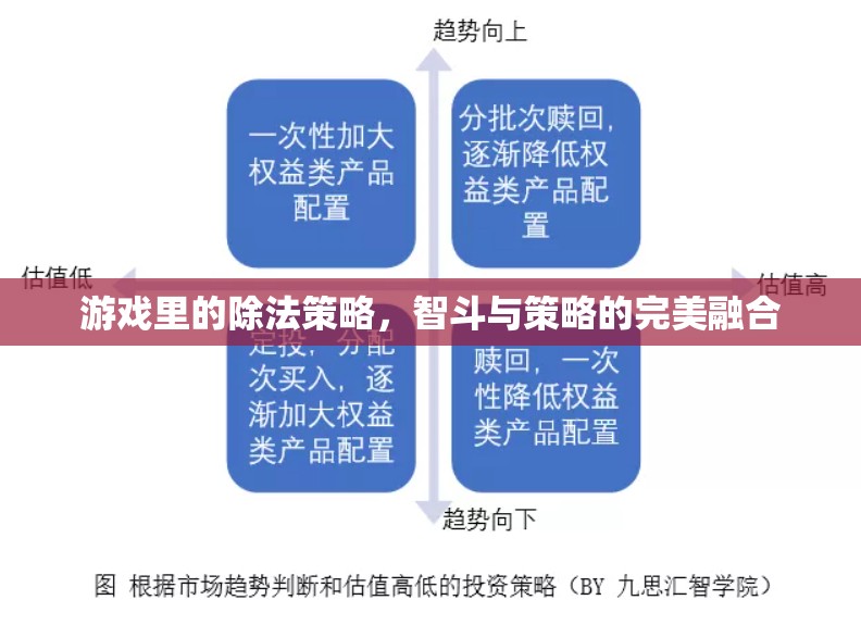 智斗與策略的完美融合，游戲中的除法策略