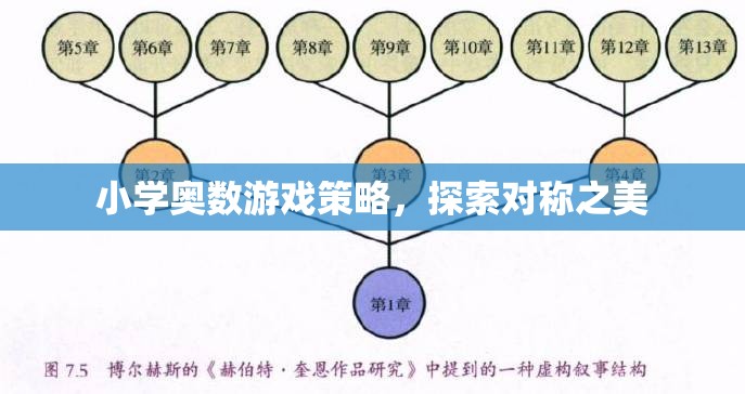 小學(xué)奧數(shù)游戲策略，解鎖對(duì)稱之美的奇妙旅程