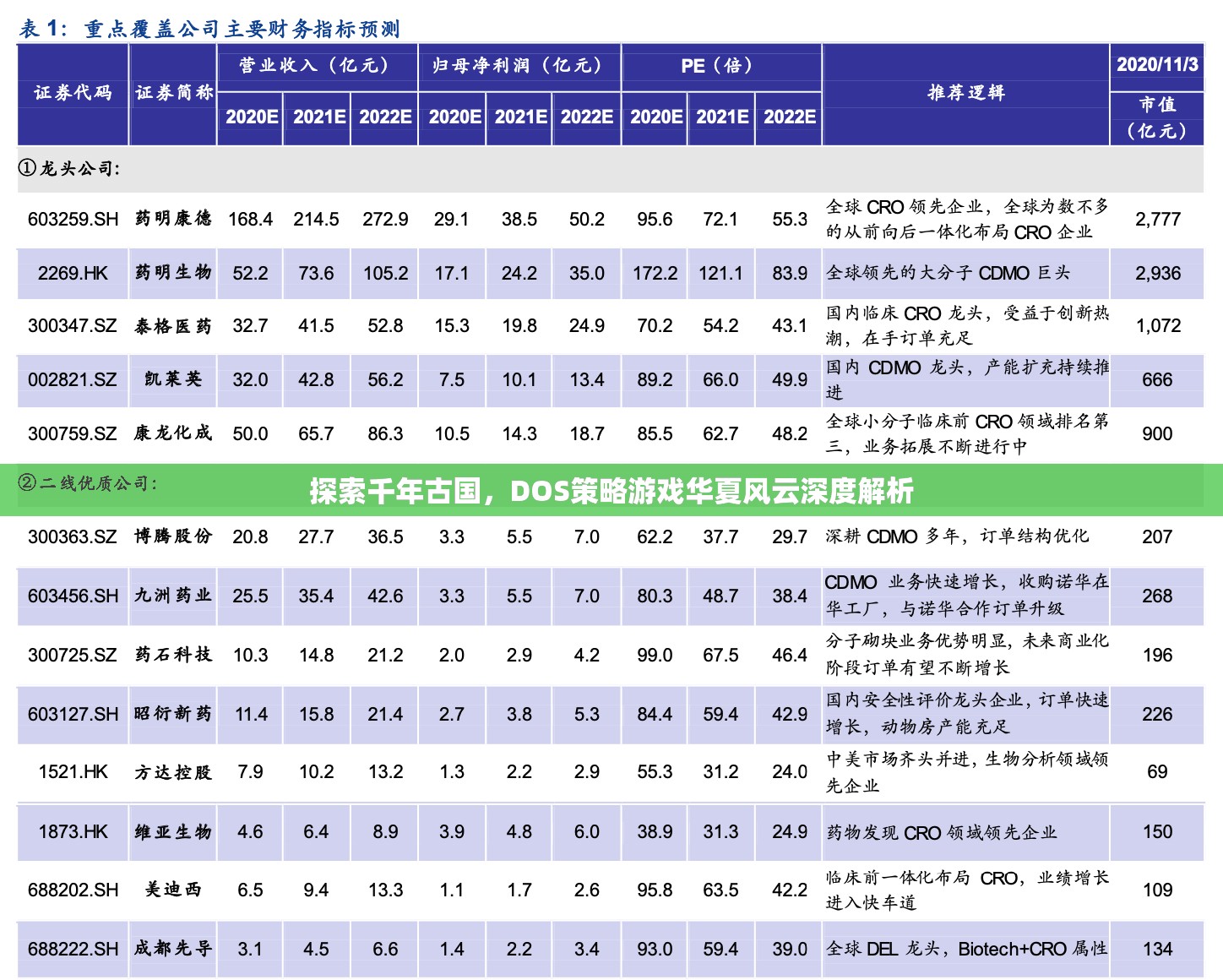 探索千年古國，DOS策略游戲華夏風(fēng)云深度解析