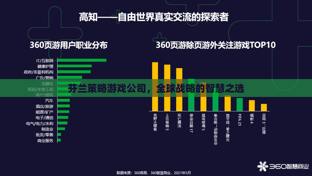 芬蘭策略游戲公司，全球戰(zhàn)略的智慧之選