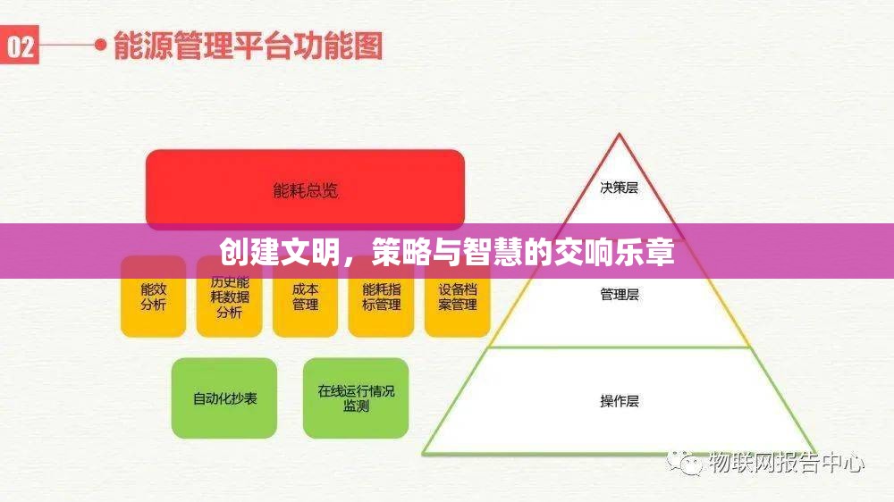 文明之舞，策略與智慧的交響樂(lè)章