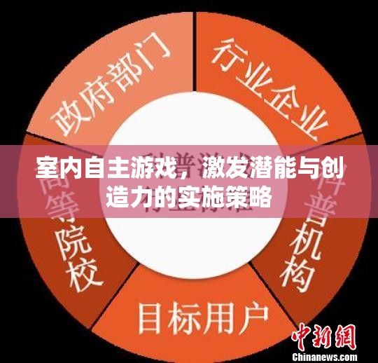 室內(nèi)自主游戲，激發(fā)潛能與創(chuàng)造力的實(shí)施策略