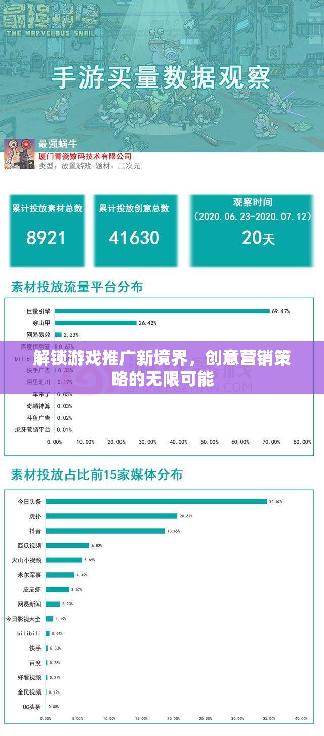 解鎖游戲推廣新境界，探索創(chuàng)意營(yíng)銷策略的無(wú)限可能