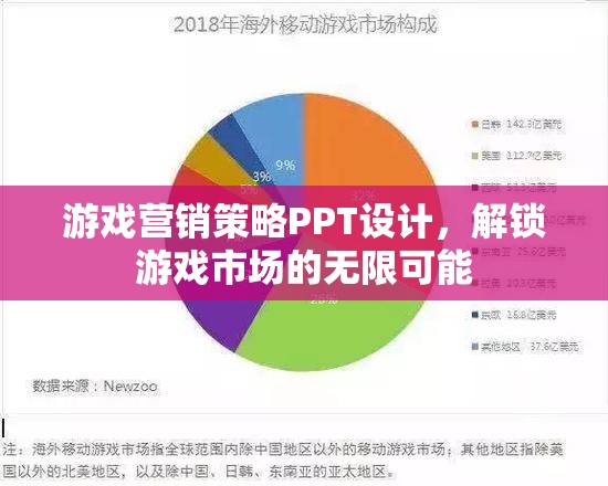 解鎖游戲市場潛力，游戲營銷策略PPT設計指南