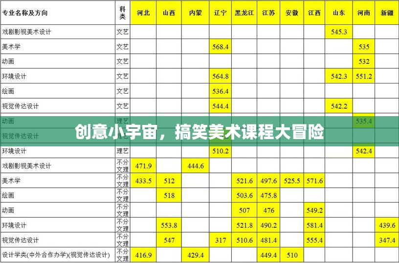 創(chuàng)意小宇宙，搞笑美術(shù)課程大冒險