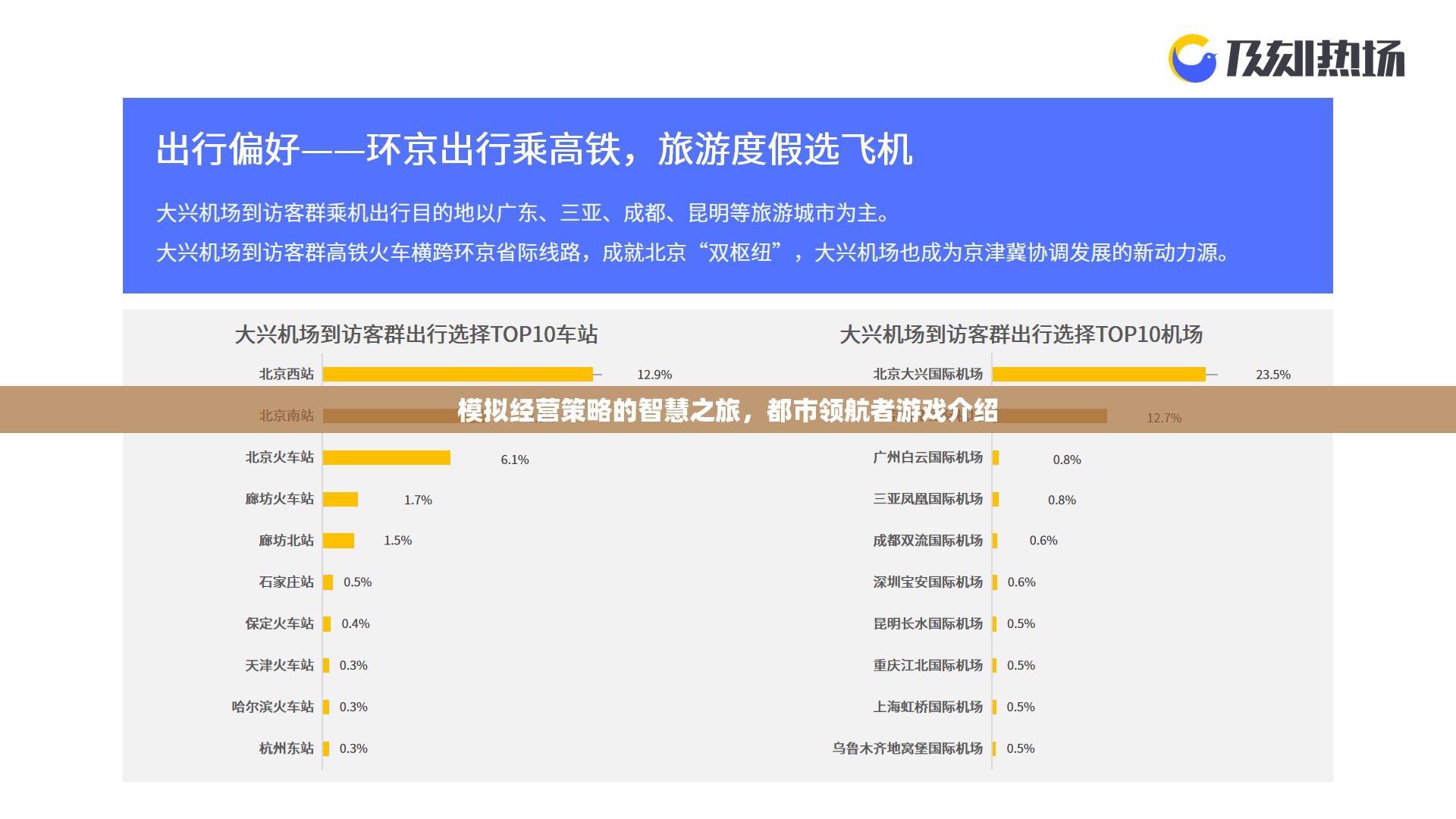 智慧之旅，都市領(lǐng)航者——探索模擬經(jīng)營策略的無限可能