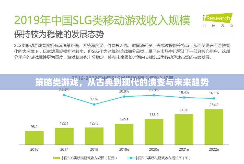 策略類游戲，從古典到現(xiàn)代的演變與未來趨勢(shì)