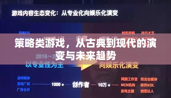 策略類游戲，從古典到現(xiàn)代的演變與未來趨勢(shì)