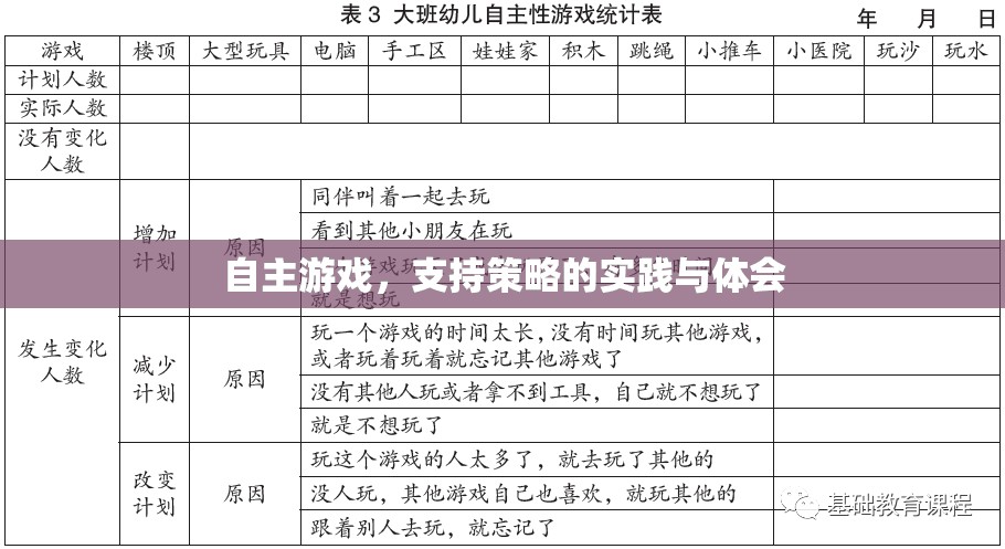 自主游戲，策略實踐與個人體會