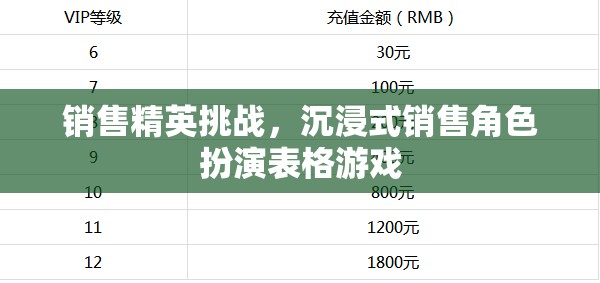 銷售精英挑戰(zhàn)，沉浸式銷售角色扮演表格游戲