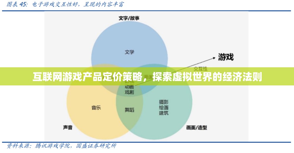 互聯(lián)網(wǎng)游戲產(chǎn)品定價(jià)策略，探索虛擬世界的經(jīng)濟(jì)法則