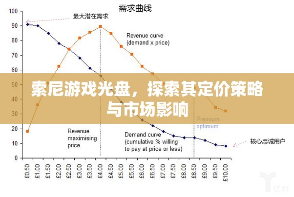 索尼游戲光盤，定價策略與市場影響探析