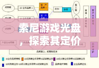 索尼游戲光盤，定價策略與市場影響探析