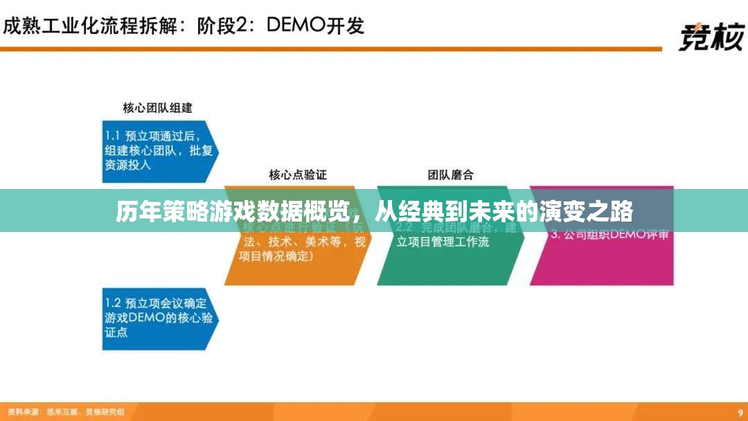 從經(jīng)典到未來(lái)，策略游戲演變的歷程概覽