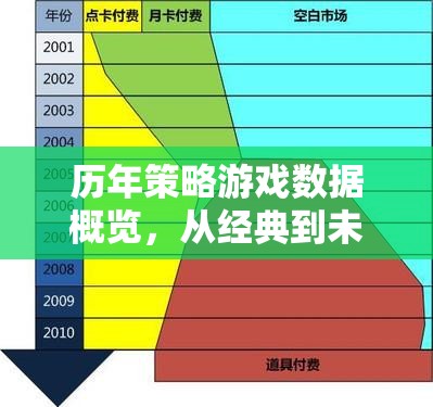 從經(jīng)典到未來(lái)，策略游戲演變的歷程概覽